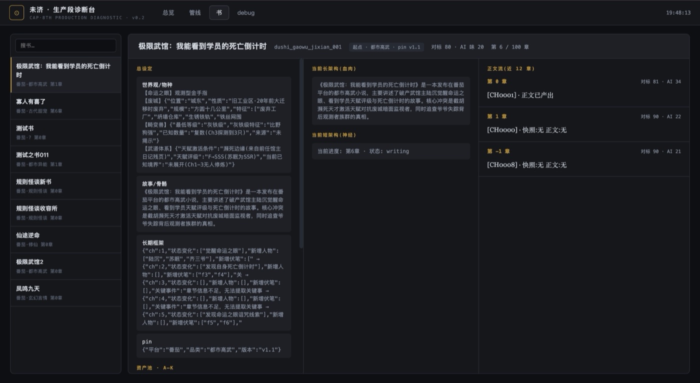 小说内容自动化产线看板
